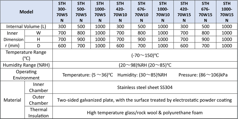 Rapid Environmental Stress Chamber – EverFine